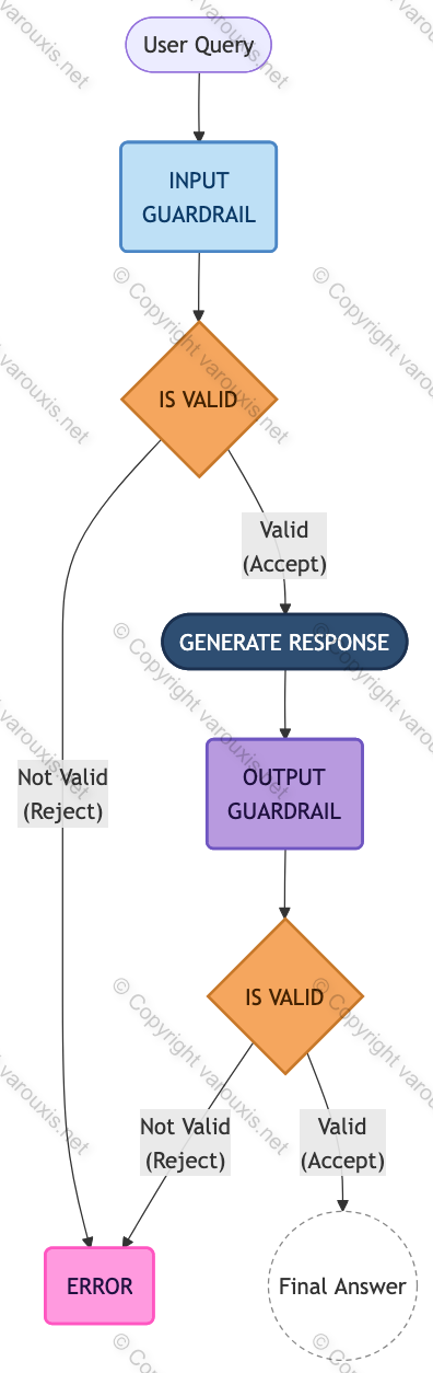 --- Image: Agentic Pattern One Shot Generation ---