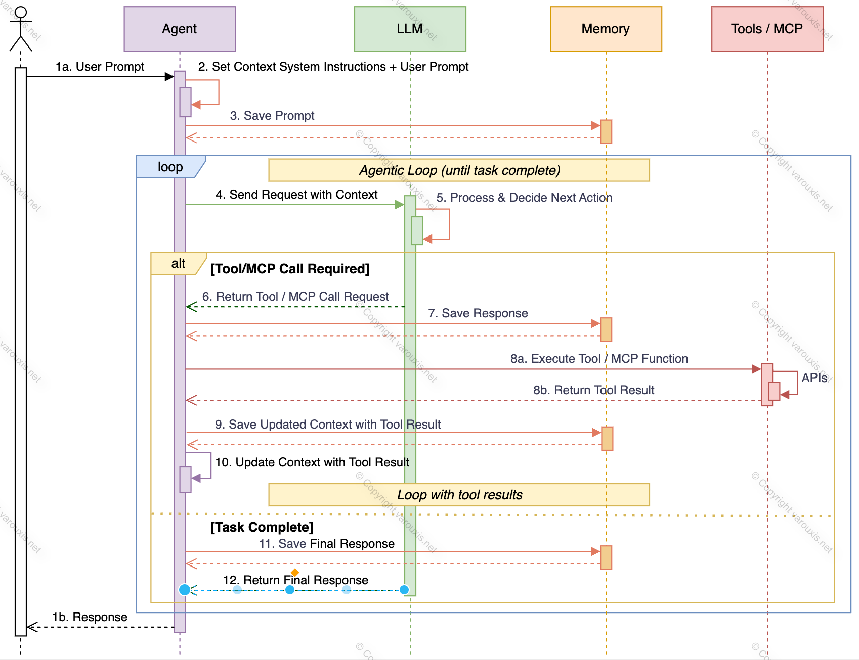 --- Image: Sequence Diagram 1 ---