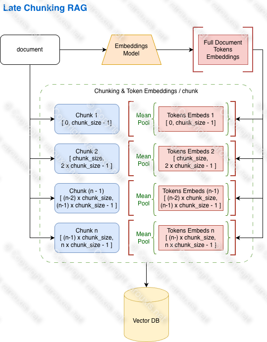 --- Image: RAG Technique Hierarchical RAG ---