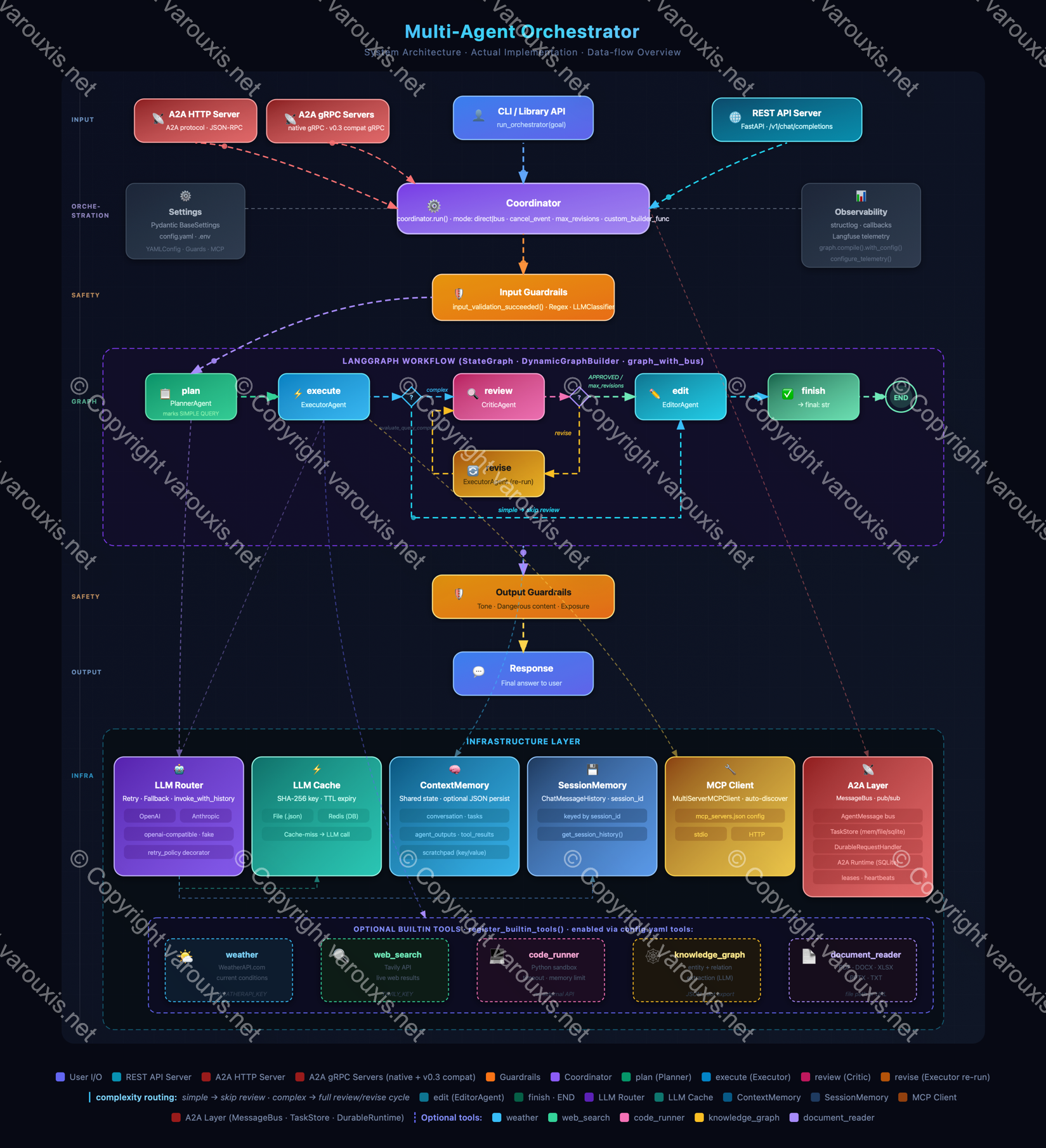--- Image: Reference Solution - System Architecture ---